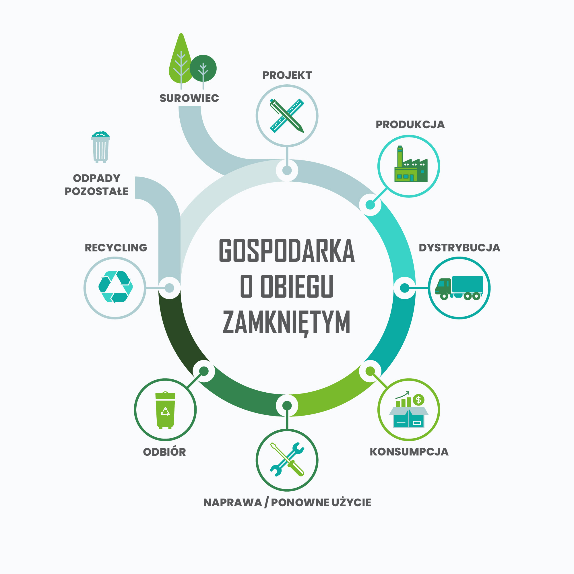 Recykling Elipse Recykling - Recykling, cięcie, utylizacja odpadów tekstylnych